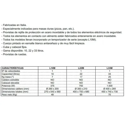Amasadora gancho espiral Irimar L33M- Cuba y cabezal fijo