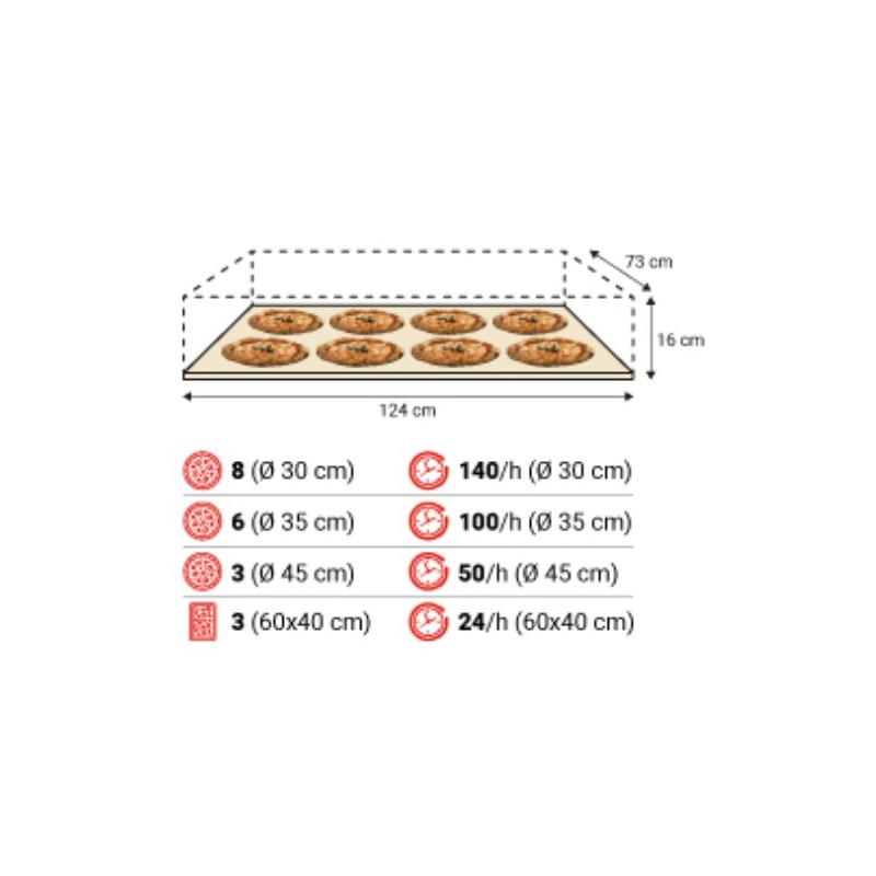 Conjunto Moretti Forni Serie S120E | Cámara de 8 pizza Ø 30cm