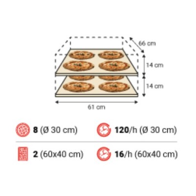 Conjunto Moretti Forni ID-D 60.60 Digital | 2 Cámaras 4+4 pizza Ø 30cm Conjunto Moretti Forni ID-D 60.60 Digital | 2 Cámaras 4+4 pizza Ø 30cm