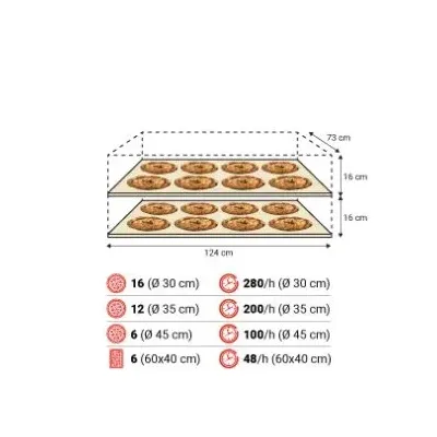 Horno Pizza Eléctrico Industrial Moretti Forni S140E - 24 Pizzas